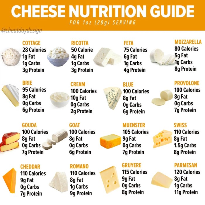 Parmesan cheese nutrition info