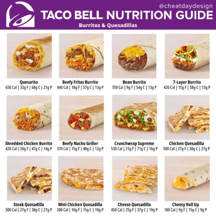 Taco bell cheese quesadilla nutrition