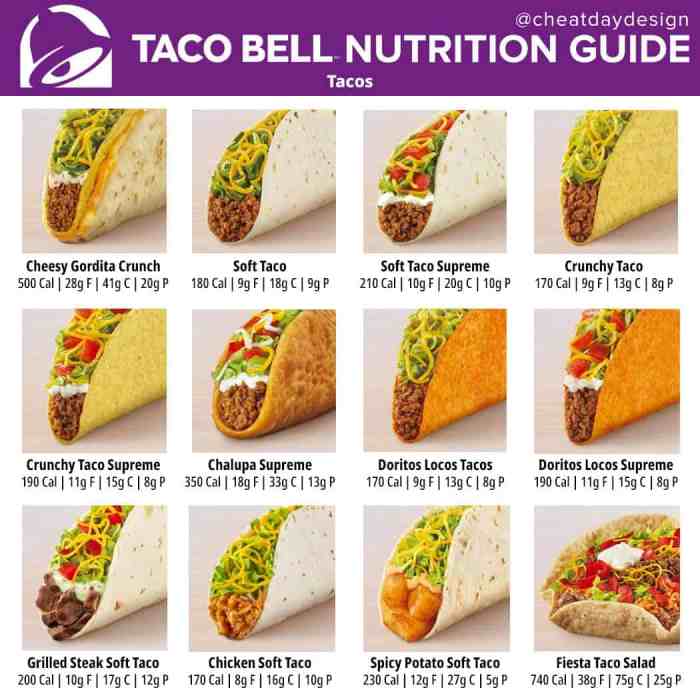 Taco bell cheese quesadilla nutrition