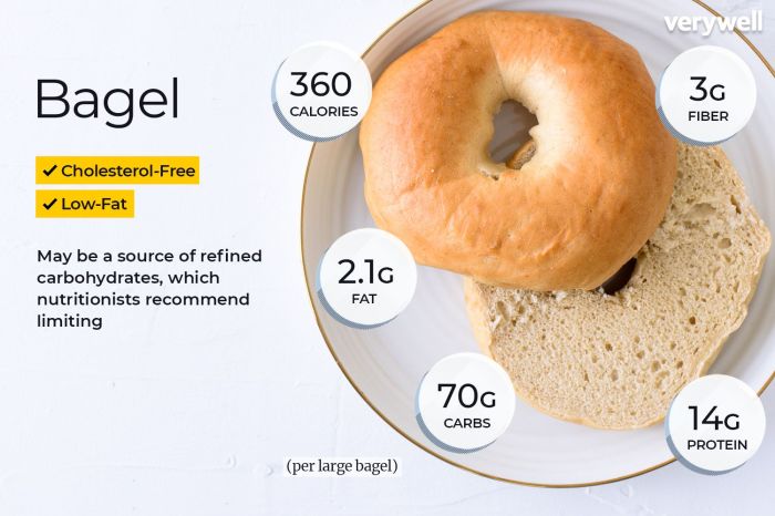 Bagel with cream cheese nutrition