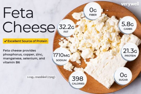 Feta cheese nutrition facts 100g